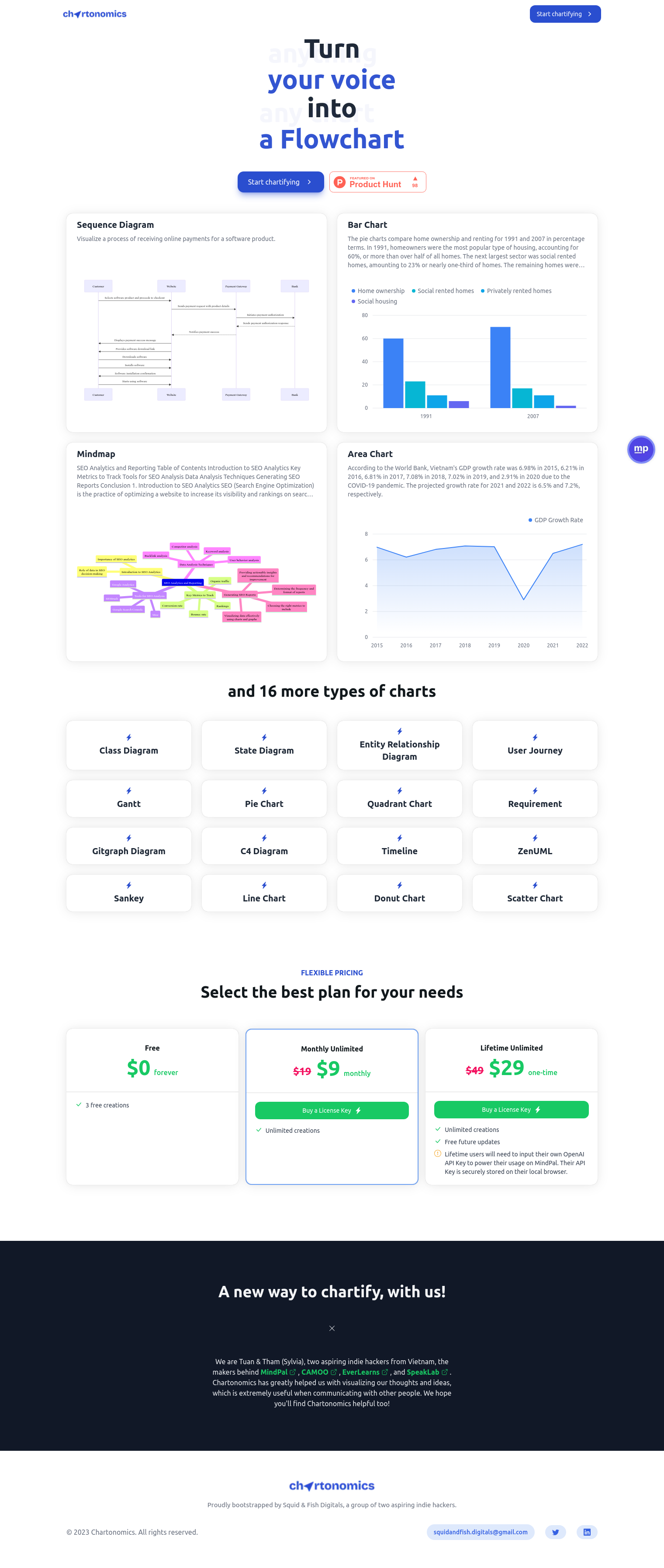 Chartonomics full screenshot