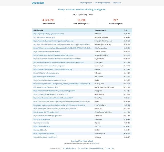 OpenPhish full screenshot